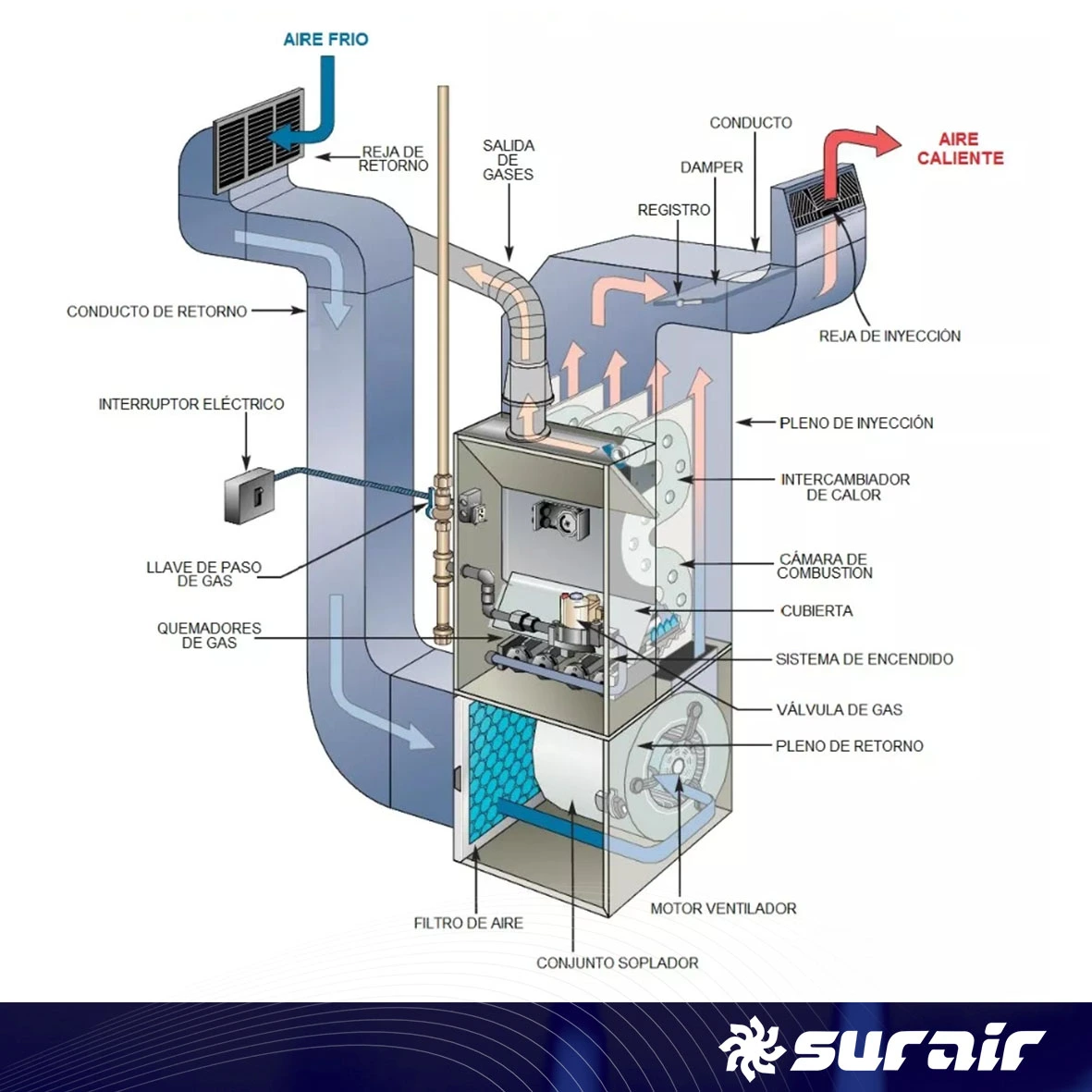 Instalación de calefacción por aire: funcionamiento y beneficios.